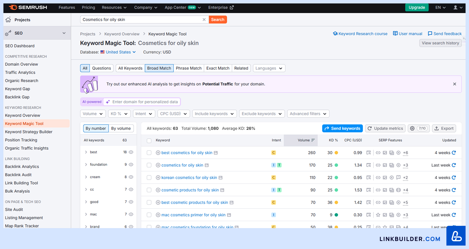 Semrush Keyword Magic Tool